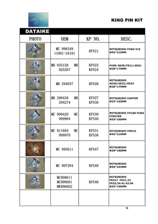 KING PIN KIT
DATAIKE
PHOTO OEM KP NO. DESC.
MC 996349
11001-24101
KP521
MITSUBISHI FUSO 515
Ф45*216MM
MB 025128 MB
025267
KP522
KP524
FUSO 4D30/FE11/4D31
Ф28*179MM
MB 294037 KP526
MITSUBISHI
4D30/4D31/4D32
Ф28*179MM
MB 290438 MB
294274
KP527
KP536
MITSUBISHI CANTER
Ф25*165MM
MC 999420 MC
999984
KP530
KP540
MITSUBISHI FH100 FUSO
FIGHTER
Ф35*190MM
MC 811604 MC
999970
KP531
KP538
MITSUBISHI FM515
Ф45*216MM
MC 993611 KP547
MITSUBISHI
Ф30*180MM
MC 997284 KP549
MITSUBISHI
Ф50*243MM
MC998611
MC998681
MK996662
KP548
MITSUBISHI
FK417 FH21.22
FK33.34.41.42.46
Ф35*196MM
5
 