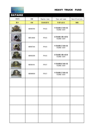 DATAIKE
PHOTO OEM Engine type Type and name Specifications
图片 OEM 发动机型号 车型与品名 规格
MC806785 FV415
中差速器后凸缘18齿
FLANGE ASSY
MC814846 FV415
后差速器凸缘16齿低
FLANGE ASSY
MC867344 FV415
中差速器后凸缘16齿
FLANGE ASSY
MC803259 FV415
后差速器凸缘16齿高
FLANGE ASSY
MC836181 FV517
中差速器前凸缘18齿
FLANGE ASSY
MC880939 FV517
中差速器后凸缘16齿
FLANGE ASSY
HEAVY TRUCK FUSO
 
