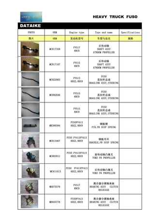 DATAIKE
PHOTO OEM Engine type Type and name Specifications
图片 OEM 发动机型号 车型与品名 规格
MC817358
FV517
8DC9
后传动轴
SHAFT ASSY
ATNDEM PROPELLER
MC817167
FV515
8DC9
后传动轴
SHAFT ASSY
ATNDEM PROPELLER
MC022903
FV413
6D22,8DC8
FUSO
直拉杆总成
DRAGLINK ASSY,STEERING
MC092046
FV515
8DC9
FUSO
直拉杆总成
DRAGLINK ASSY,STEERING
FV515
8DC9
FUSO
直拉杆总成
DRAGLINK ASSY,STEERING
MK300384
FUSOFV413
6D22,8DC8
钢板销
PIN,FR SUSP SPRING
MC013467
FUSO FV413FV413
6D22,8DC8
钢板吊耳
SHACKLE,FR SUSP SPRING
MC803911
FUSO FV413FV413
6D22,8DC8
前传动轴凸缘叉
YOKE FR PROPELLER
MC811613
FUSO FV413FV413
6D22,8DC8
后传动轴凸缘叉
YOKE FR PROPELLER
ME675576
FV517
8DC9
离合器分离轴承座
BEARING ASSY CLUTCH
RELECASE
ME655778
FUSOFV413
6D22,8DC8
离合器分离轴承座
BEARING ASSY CLUTCH
RELECASE
HEAVY TRUCK FUSO
 