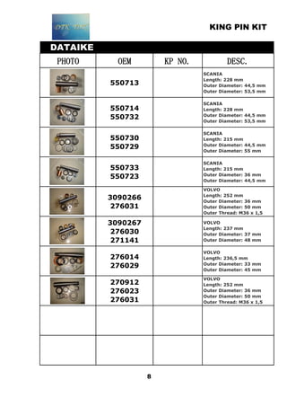 KING PIN KIT
DATAIKE
PHOTO OEM KP NO. DESC.
550713
SCANIA
Length: 228 mm
Outer Diameter: 44,5 mm
Outer Diameter: 53,5 mm
550714
550732
SCANIA
Length: 228 mm
Outer Diameter: 44,5 mm
Outer Diameter: 53,5 mm
550730
550729
SCANIA
Length: 215 mm
Outer Diameter: 44,5 mm
Outer Diameter: 55 mm
550733
550723
SCANIA
Length: 215 mm
Outer Diameter: 36 mm
Outer Diameter: 44,5 mm
3090266
276031
VOLVO
Length: 252 mm
Outer Diameter: 36 mm
Outer Diameter: 50 mm
Outer Thread: M36 x 1,5
3090267
276030
271141
VOLVO
Length: 237 mm
Outer Diameter: 37 mm
Outer Diameter: 48 mm
276014
276029
VOLVO
Length: 236,5 mm
Outer Diameter: 33 mm
Outer Diameter: 45 mm
270912
276023
276031
VOLVO
Length: 252 mm
Outer Diameter: 36 mm
Outer Diameter: 50 mm
Outer Thread: M36 x 1,5
8
 