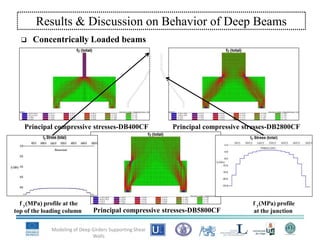  Concentrically Loaded beams
Modeling of Deep Girders Supporting Shear
Walls
Results & Discussion on Behavior of Deep Beams
Principal compressive stresses-DB400CF Principal compressive stresses-DB2800CF
Principal compressive stresses-DB5800CF
f y(MPa) profile at the
top of the loading column
f y(MPa) profile
at the junction
 