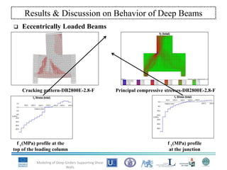  Eccentrically Loaded Beams
Modeling of Deep Girders Supporting Shear
Walls
Results & Discussion on Behavior of Deep Beams
Cracking pattern-DB2800E-2.8-F Principal compressive stresses-DB2800E-2.8-F
f y(MPa) profile at the
top of the loading column
f y(MPa) profile
at the junction
 