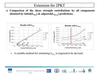  Comparison of the shear strength contributions by all components
obtained by initial(Lb1e) & adjusted(Lb1e,a) predictions.
 A suitable method for estimating Lb1e is required to be devised.
Modeling of Deep Girders Supporting Shear
Walls
Extension for 2PKT
0.0
20000.0
40000.0
60000.0
80000.0
100000.0
120000.0
0.0 2000.0 4000.0 6000.0 8000.0 10000.0 12000.0
V-LeftSupport(KN)
Column/Wall Size(Lb1)-mm
Results with Lb1e
V(clz)
Vs
Vci
Vd
V
0.0
5000.0
10000.0
15000.0
20000.0
25000.0
30000.0
35000.0
40000.0
0.0 2000.0 4000.0 6000.0 8000.0 10000.0 12000.0
V-LeftSupport(KN
Column/Wall Size(Lb1)-mm
Results with Lb1e,a
VCLZ
Vs
Vci
Vd
V
Vs
Vd
 
