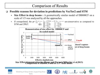  Possible reasons for deviation in predictions by VecTor2 and STM
 Size Effect in deep beams : A geometrically similar model of DB800CF on a
scale of 1/5 was analyzed by all the approaches.
 If extrapolated, the predictions by STM will be more un-conservative as compared to
STM and 2PKT.
Modeling of Deep Girders Supporting Shear
Walls
Comparison of Results
Size Effect demonstration for Zhang and Tin tests(Mihaylov et al,2013)
STM doesn’t capture
size effect of deep beams
Comparison of DB800CF and its 1/5th scale model
0
1
2
3
4
5
6
7
0 1000 2000 3000 4000 5000 6000
Shearstress-V/bd-MPa
Effective depth(d)-mm
Demonstration of size effect for DB800CF and
its scaled model
VecTor2
2PKT
Strut-
and-tie
method
Scaled
Model
DB800CF
Unsafe
 