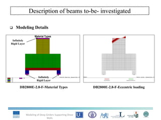  Modeling Details
Modeling of Deep Girders Supporting Shear
Walls
Description of beams to-be- investigated
Infinitely
Rigid Layer
Infinitely
Rigid Layer
DB2800E-2.8-F-Material Types DB2800E-2.8-F-Eccentric loading
 