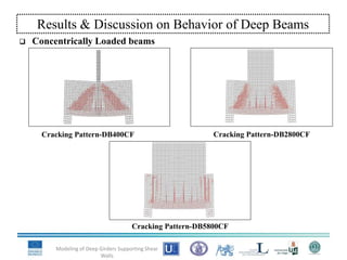  Concentrically Loaded beams
Modeling of Deep Girders Supporting Shear
Walls
Cracking Pattern-DB400CF Cracking Pattern-DB2800CF
Cracking Pattern-DB5800CF
Results & Discussion on Behavior of Deep Beams
 