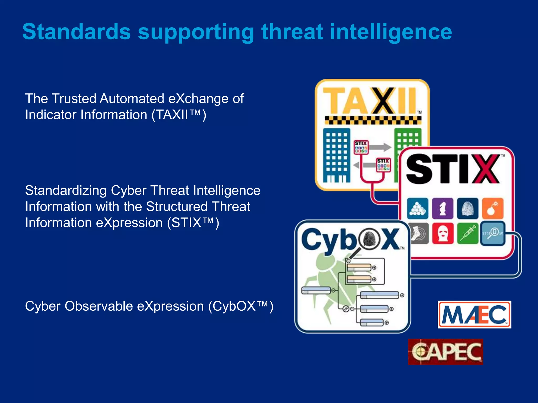 Standards supporting threat intelligence
The Trusted Automated eXchange of
Indicator Information (TAXII™)
Standardizing Cyber Threat Intelligence
Information with the Structured Threat
Information eXpression (STIX™)
Cyber Observable eXpression (CybOX™)
 