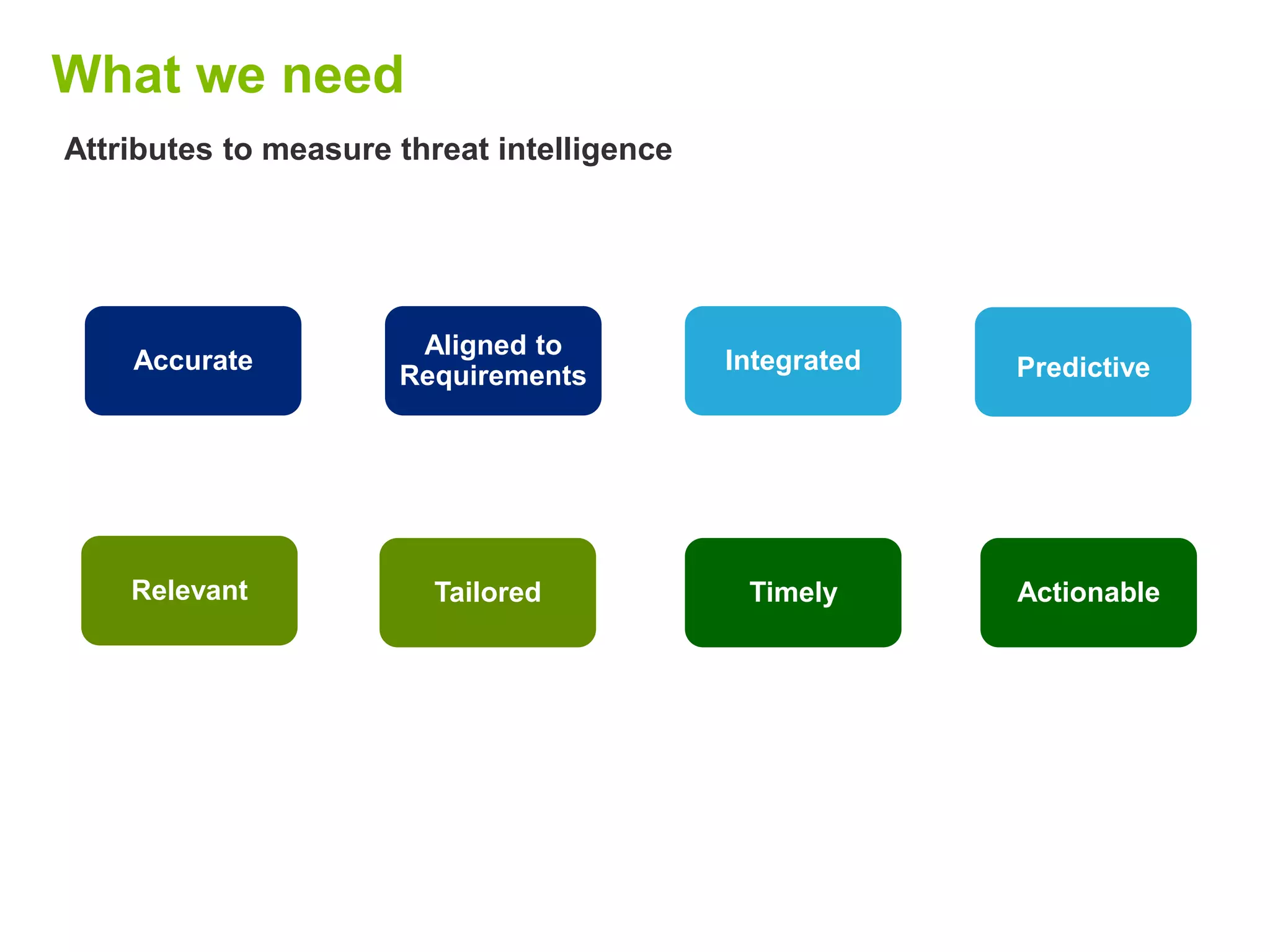 What we need
Attributes to measure threat intelligence
Accurate
Relevant
Aligned to
Requirements
Tailored
Integrated
Timely
Predictive
Actionable
 