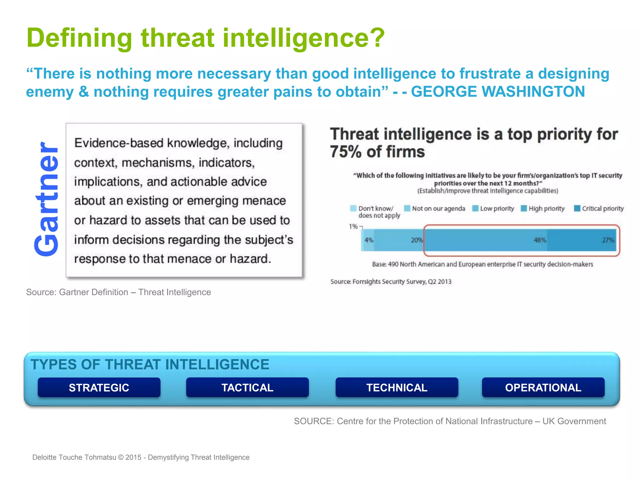 Deloitte Touche Tohmatsu © 2015 - Demystifying Threat Intelligence
“There is nothing more necessary than good intelligence to frustrate a designing
enemy & nothing requires greater pains to obtain” - - GEORGE WASHINGTON
Defining threat intelligence?
Source: Gartner Definition – Threat Intelligence
Gartner
STRATEGIC TACTICAL TECHNICAL OPERATIONAL
TYPES OF THREAT INTELLIGENCE
SOURCE: Centre for the Protection of National Infrastructure – UK Government
 