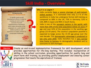 dhiyaneshwari.rp@gmail.com Registration ID : DB5971
Ministry of Skill Development And
Entrepreneurship
Why it is so urgent ?
• India currently faces a severe shortage of well-trained,
skilled workers. It is estimated that only 2.3 % of the
workforce in India has undergone formal skill training as
compared to 68% in the UK, 75% in Germany, 52% in
USA, 80% in Japan and 96% in South Korea.
• India is one of the youngest nations in the world, with
more than 54% of the total population below 25 years of
age and over 62% of the population in the working age
group (15-59 years). The country’s population pyramid is
expected to bulge across the 15-59 age group over the
next decade. This demographic advantage is predicted to
last only until 2040. India therefore has a very narrow
time frame to harness its demographic dividend and to
overcome its skill shortages
Skill India - Overview
?
Create an end-to-end implementation framework for skill development, which
provides opportunities for life-long learning. This includes: incorporation of
skilling in the school curriculum, providing opportunities for quality long and
short-term skill training, by providing gainful employment and ensuring career
progression that meets the aspirations of trainees
Objective
 