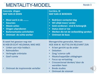 MENTALITY-MODEL Ronde 3
Concrete dingen
WAT KAN JE DOEN
 Mooi werk in de ………
 Excursies
 Mooie acties
 Dingen uitproberen
 Buitenschoolse activiteiten
 Ontmoet de echte werker
Carrière, IK
WAT KAN JE BEREIKEN
 Bedrijven contacten dag
 Wil altijd meer/ verder
 Geld verdienen vind ik belangrijk
 Status doet er toe
 Merken die tot de verbeelding spreken
 Ontmoet de baas
Ik weet het gewoon nog niet
IK HEB ER ECHT HELEMAAL NIKS MEE
• Linken aan mijn hobby’s
• Rolmodellen
• Verlengde oriëntatie
• Geef ruimte
• Ontmoet de inspirerende verteller
Mensgerichte generalist, Mensen
HOE KAN IK NUTTIG EN RELEVANT ZIJN
• Ik ben gericht op de ander
• Debatten
• Zorg/ science café
• Maatschappelijke uitdagingen
• Focus op vertaalslag
• Crosssectoraal denken/ door de
werelden heen
• Brede studies
• Ontmoet de visionair
 