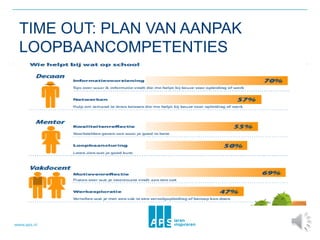 TIME OUT: PLAN VAN AANPAK
LOOPBAANCOMPETENTIES
 
