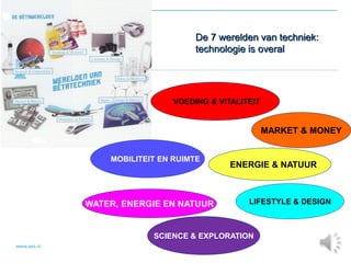 De 7 werelden van techniek:
technologie is overal
WATER, ENERGIE EN NATUUR
VOEDING & VITALITEIT
LIFESTYLE & DESIGN
ENERGIE & NATUUR
MOBILITEIT EN RUIMTE
MARKET & MONEY
SCIENCE & EXPLORATION
 