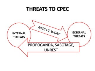 THREATS TO CPEC
EXTERNAL
THREATS
INTERNAL
THREATS
PROPOGANDA, SABOTAGE,
UNREST
 