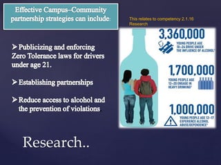 Research..
: This relates to competency 2.1.16
Research
 