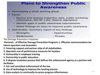 Damage Prevention Program Public Awareness Program for Natural Gas Pipeline Safety for linkedin ...