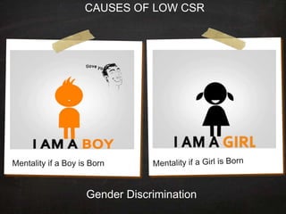CAUSES OF LOW CSR
Gender Discrimination
 