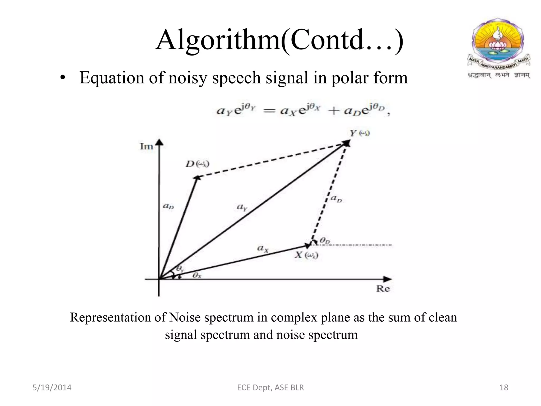 • Equation of noisy speech signal in polar form
Representation of Noise spectrum in complex plane as the sum of clean
signal spectrum and noise spectrum
Algorithm(Contd…)
5/19/2014 ECE Dept, ASE BLR 18
 