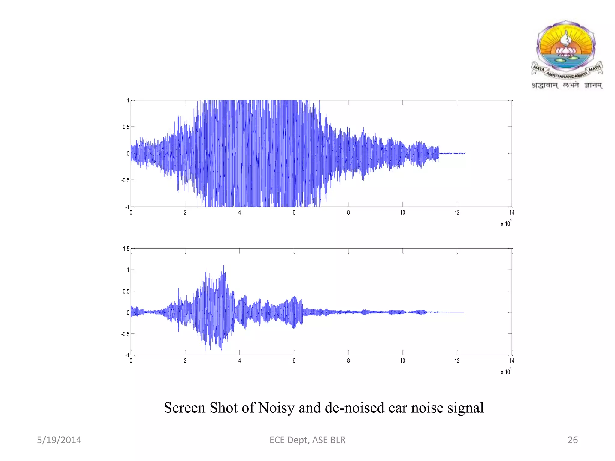 0 2 4 6 8 10 12 14
x 10
4
-1
-0.5
0
0.5
1
1.5
0 2 4 6 8 10 12 14
x 10
4
-1
-0.5
0
0.5
1
Screen Shot of Noisy and de-noised car noise signal
5/19/2014 ECE Dept, ASE BLR 26
 