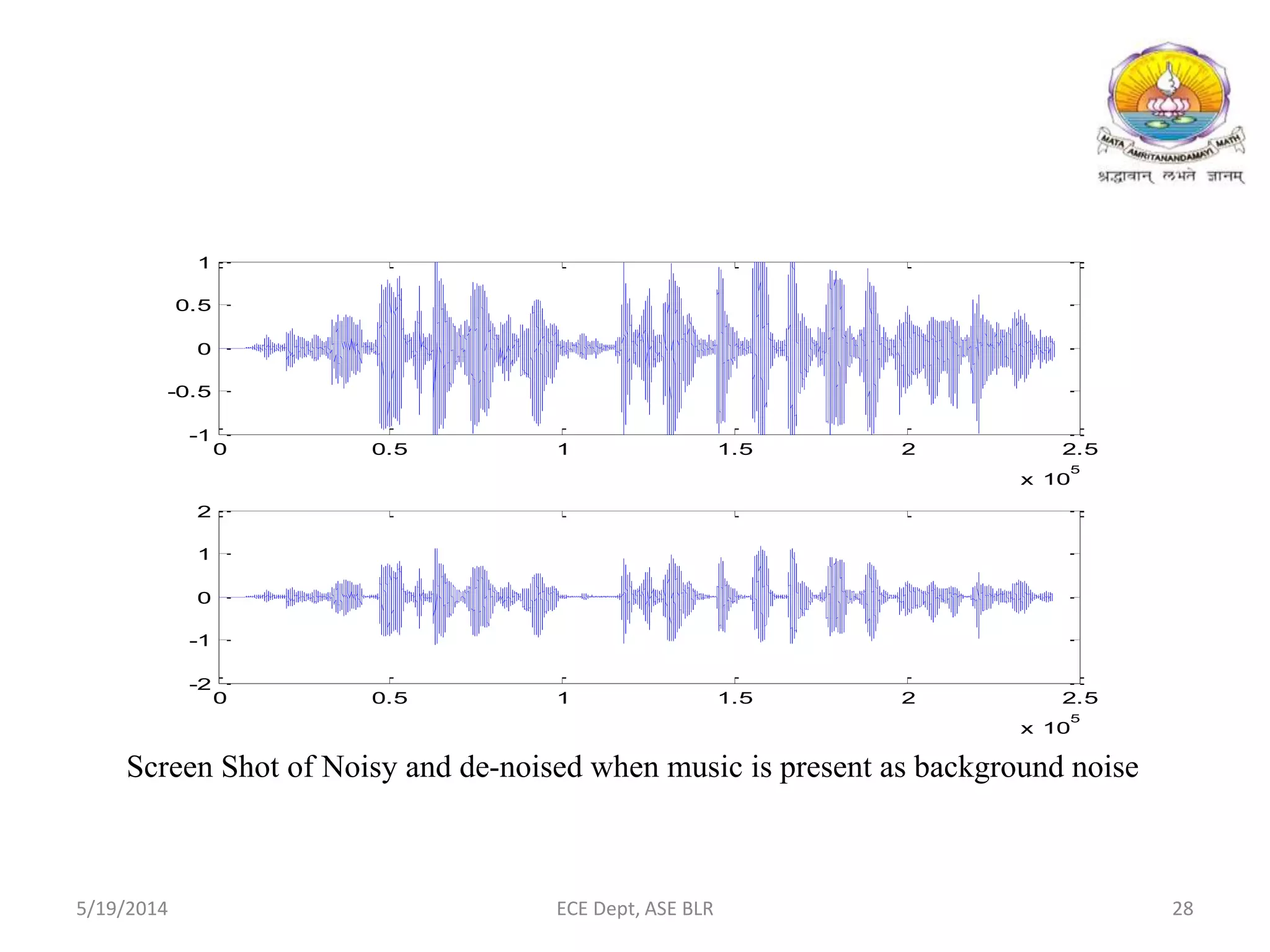 5/19/2014 ECE Dept, ASE BLR 28
0 0.5 1 1.5 2 2.5
x 10
5
-2
-1
0
1
2
0 0.5 1 1.5 2 2.5
x 10
5
-1
-0.5
0
0.5
1
Screen Shot of Noisy and de-noised when music is present as background noise
 