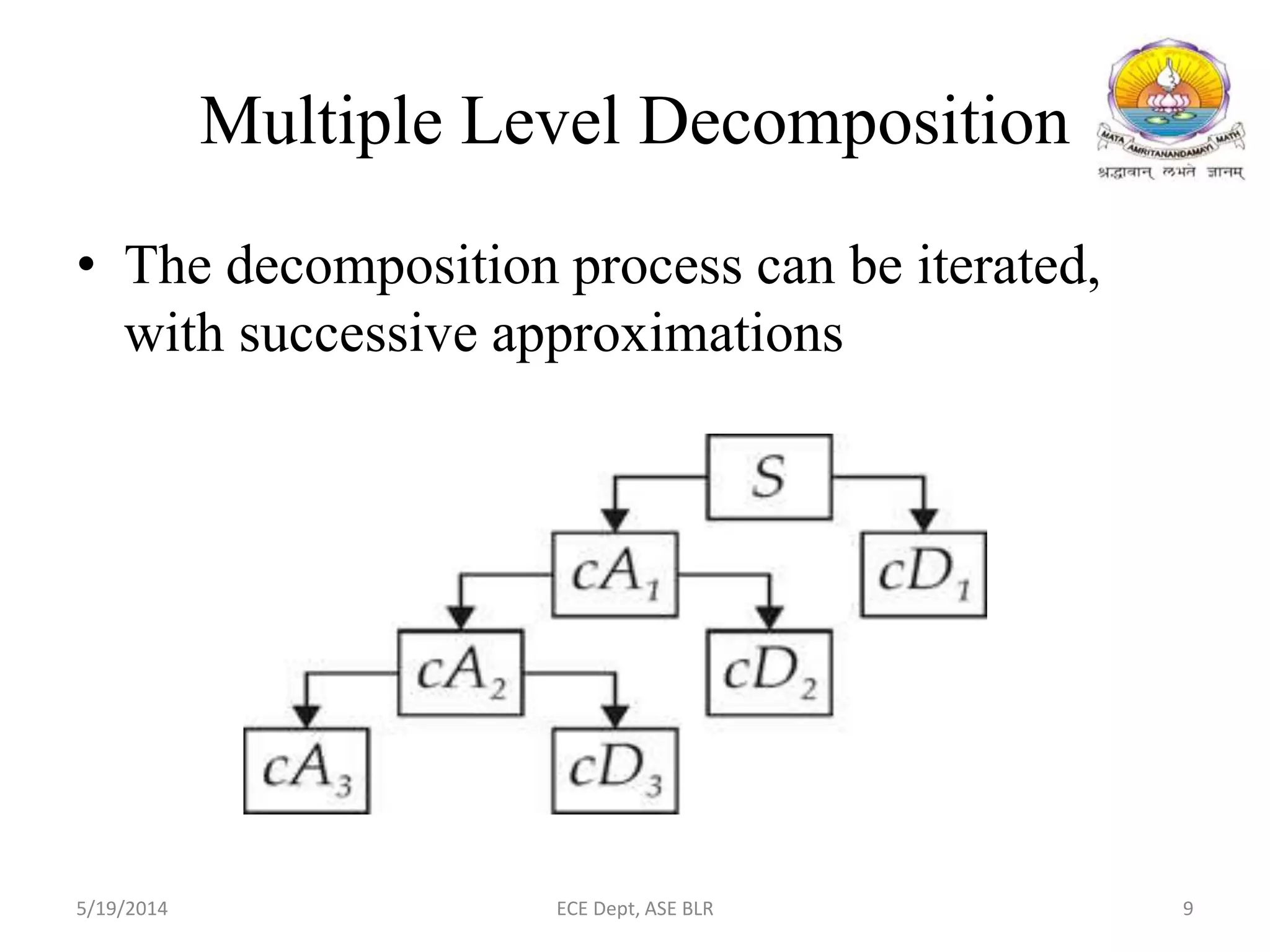 Multiple Level Decomposition
• The decomposition process can be iterated,
with successive approximations
5/19/2014 ECE Dept, ASE BLR 9
 
