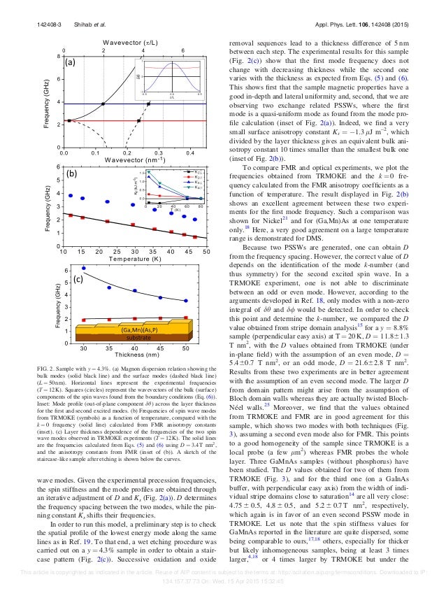 Shihab Apl 106 Systematic Study Of The Spin Stiffness Dependen