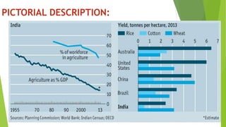 PICTORIAL DESCRIPTION:
 