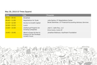 | 2
May 30, 2015 (5 Times Square)
Time Title Presenter
09:00 — 09:45 Breakfast
09:45 — 11:00 Negotiations for Scale Julia Santos, EY Negotiations Center
11:15 — 12:30 Access to Growth Capital Derek Steinhiser, EY Financial Accounting Advisory Services
12:30 — 13:15 Lunch
13:30 — 14:30 Intellectual Property for
Growing Companies
Joan C. Lipitz Esq., LLC
Chris Colvin, Colvin IP
14:45 — 15:45 What to Expect & How to
Prepare for the Strategic
Growth Forum
Jonathan Robinson, Kaufmann Foundation
 