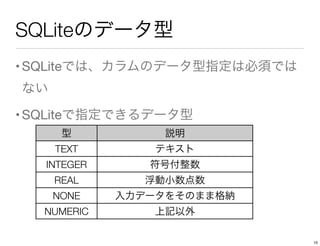 SQLiteのデータ型
•SQLiteでは、カラムのデータ型指定は必須では
ない
•SQLiteで指定できるデータ型
型 説明
TEXT テキスト
INTEGER 符号付整数
REAL 浮動小数点数
NONE 入力データをそのまま格納
NUMERIC 上記以外
10
 
