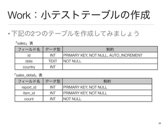Work：小テストテーブルの作成
•下記の2つのテーブルを作成してみましょう
「sales」表
「sales_detail」表
フィールド名 データ型 制約
id INT PRIMARY KEY, NOT NULL, AUTO_INCREMENT
date TEXT NOT NULL
country INT
フィールド名 データ型 制約
report_id INT PRIMARY KEY, NOT NULL
item_id INT PRIMARY KEY, NOT NULL
count INT NOT NULL
28
 