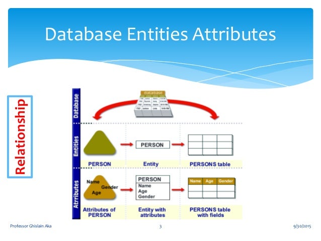 logical data model visio database data models design using visio logical data model visio database data models design using visio