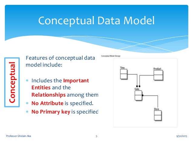 conceptual data model visio database data models design using visio conceptual data model visio database data models design using visio