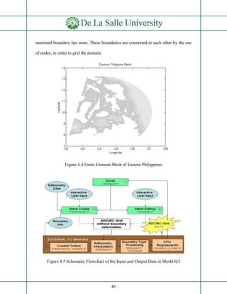 Modelling the Typhoon Haiyan Storm Surge on Eastern Philippines Using ...