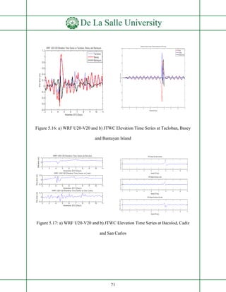 Modelling the Typhoon Haiyan Storm Surge on Eastern Philippines Using ...
