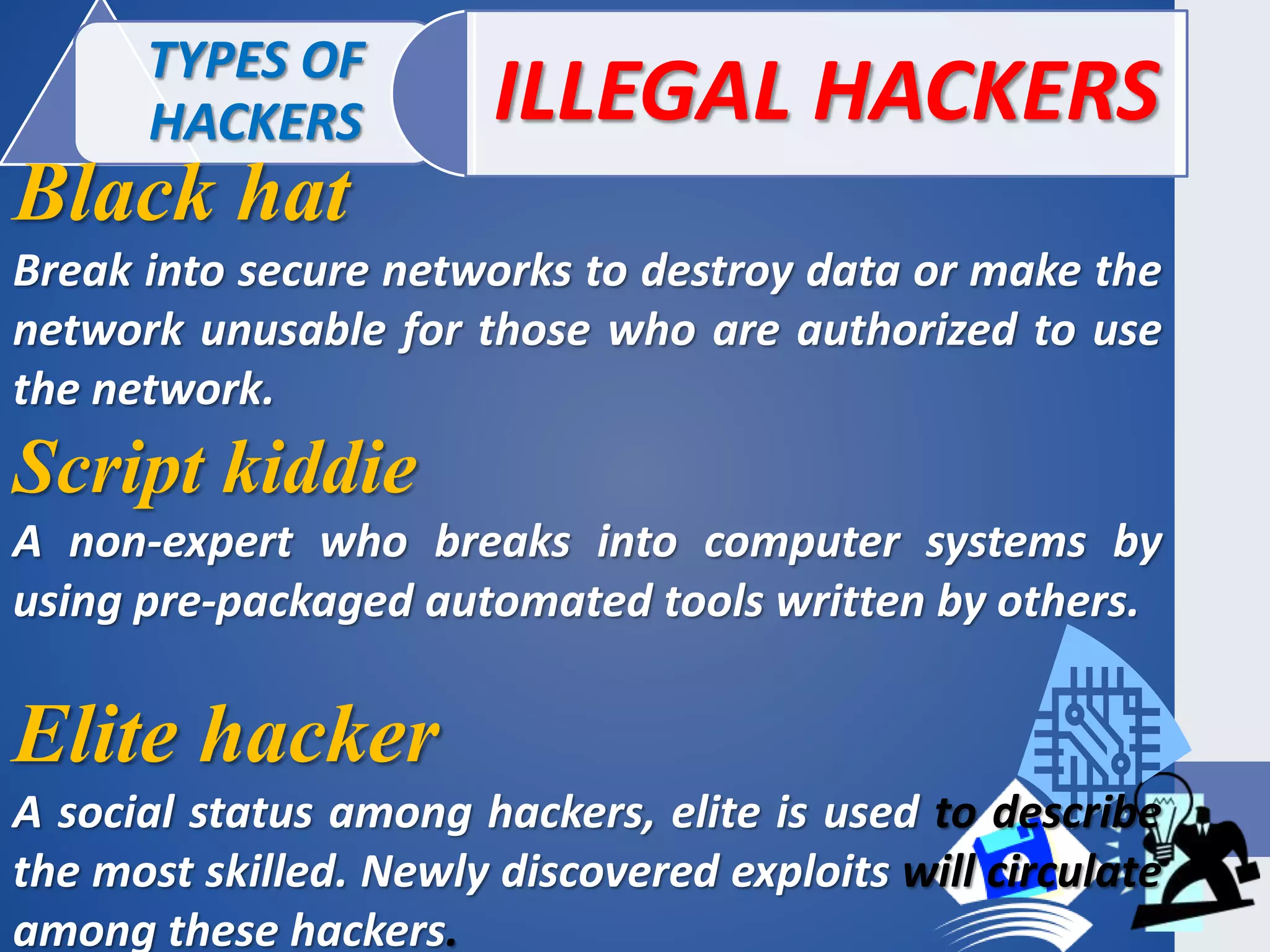 TYPES OF
HACKERS ILLEGAL HACKERS
Black hat
Break into secure networks to destroy data or make the
network unusable for those who are authorized to use
the network.
Script kiddie
A non-expert who breaks into computer systems by
using pre-packaged automated tools written by others.
Elite hacker
A social status among hackers, elite is used to describe
the most skilled. Newly discovered exploits will circulate
among these hackers.
 