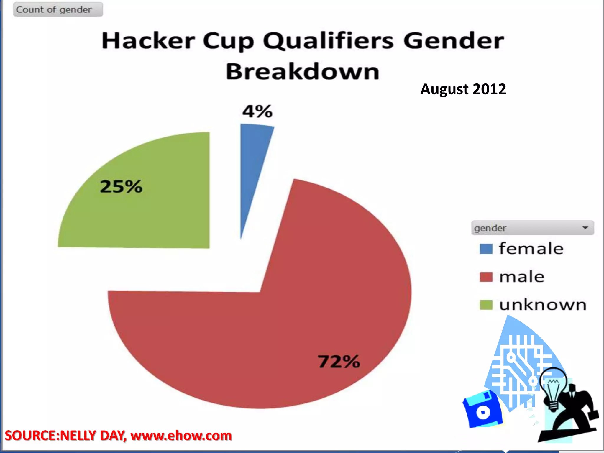 SOURCE:NELLY DAY, www.ehow.com
August 2012
 