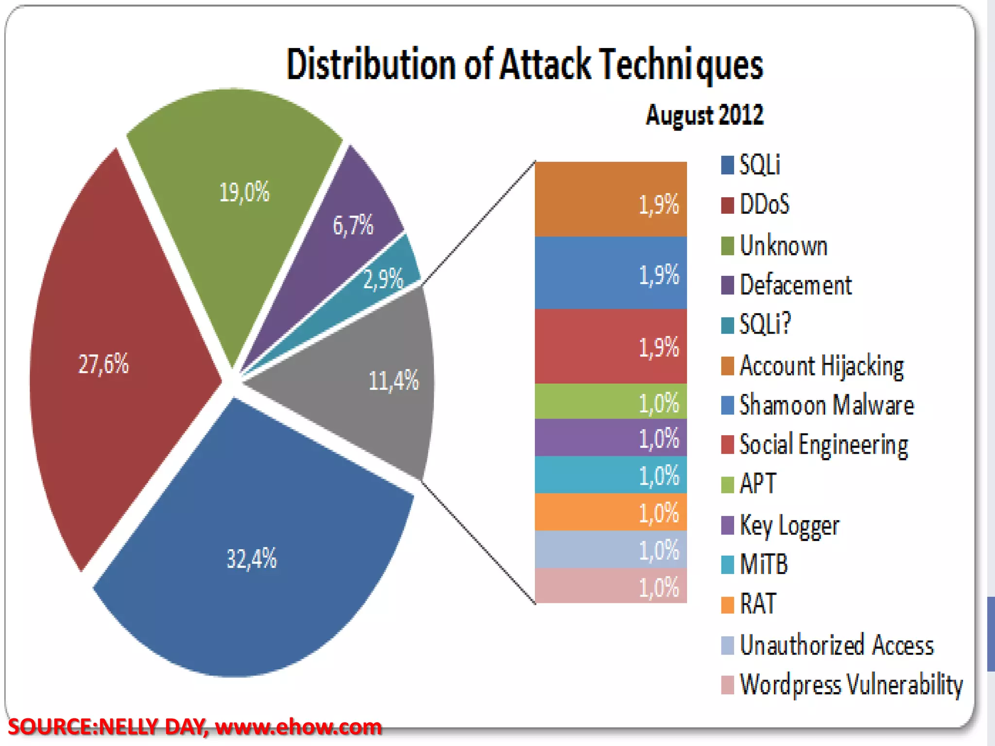 SOURCE:NELLY DAY, www.ehow.com
 