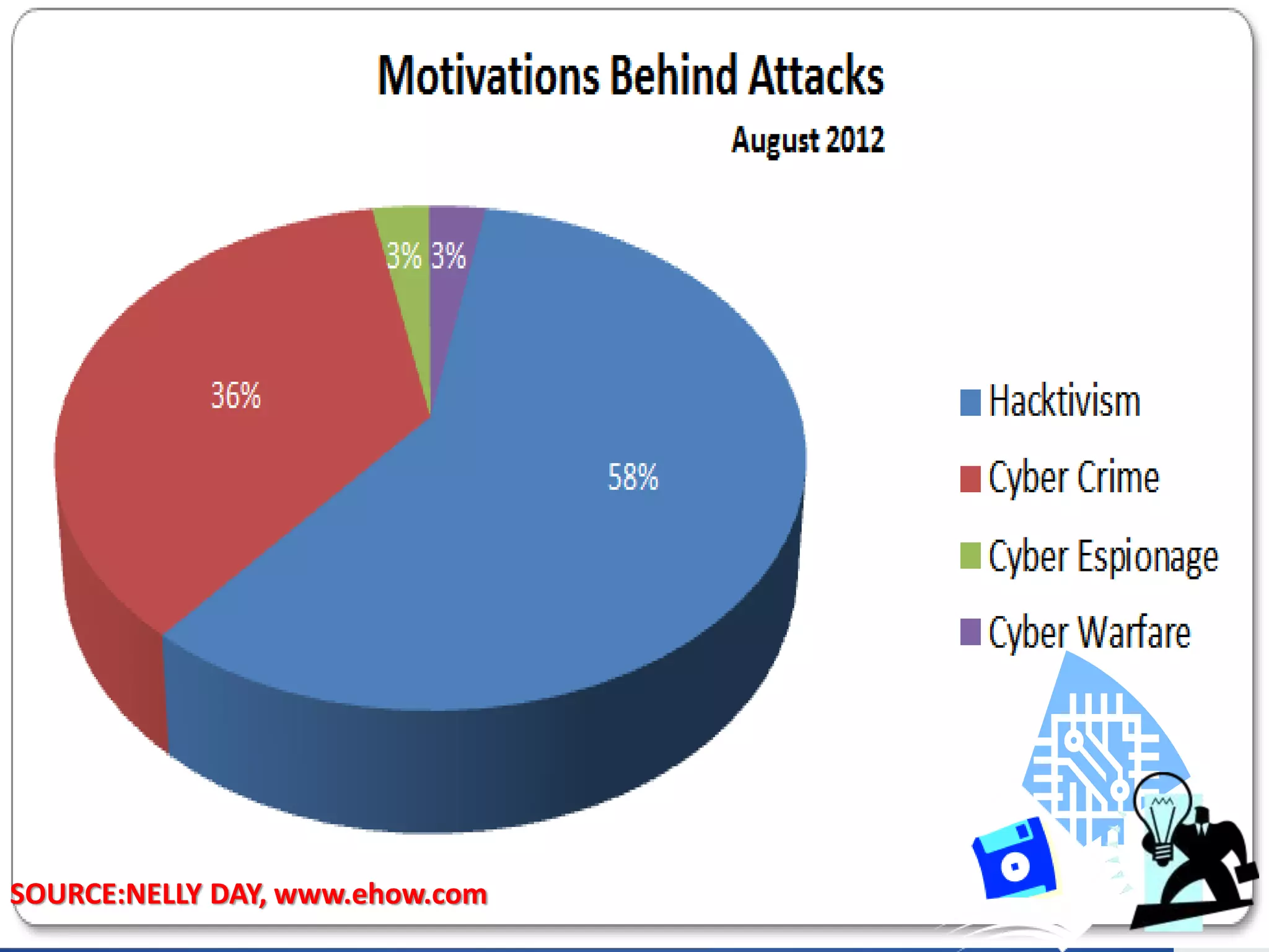 SOURCE:NELLY DAY, www.ehow.com
 