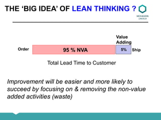 Improvement will be easier and more likely to
succeed by focusing on & removing the non-value
added activities (waste)
THE ‘BIG IDEA’ OF LEAN THINKING ?
Total Lead Time to Customer
95 % NVA 5%
Value
Adding
Order Ship
 