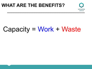 Capacity = Work + Waste
WHAT ARE THE BENEFITS?
 
