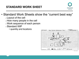 STANDARD WORK SHEET
• Standard Work Sheets show the “current best way”
̵ Layout of the cell
̵ How many people in the cell
̵ Work sequence of each person
̵ Standard WIP
• quantity and locations
 