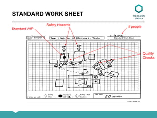 STANDARD WORK SHEET
# peopleSafety Hazards
Quality
Checks
Standard WIP
 