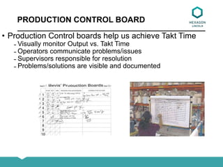 • Production Control boards help us achieve Takt Time
̵ Visually monitor Output vs. Takt Time
̵ Operators communicate problems/issues
̵ Supervisors responsible for resolution
̵ Problems/solutions are visible and documented
PRODUCTION CONTROL BOARD
 