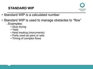 • Standard WIP is a calculated number
• Standard WIP is used to manage obstacles to “flow”
̵ Examples:
• Glue drying
• Yield
• Heat treating (monuments)
• Parts used as pairs or sets
• Timing of complex flows
STANDARD WIP
 