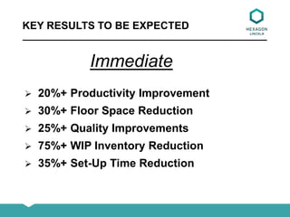 KEY RESULTS TO BE EXPECTED
Immediate
 20%+ Productivity Improvement
 30%+ Floor Space Reduction
 25%+ Quality Improvements
 75%+ WIP Inventory Reduction
 35%+ Set-Up Time Reduction
 