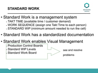 • Standard Work is a management system
̵ TAKT TIME (available time / customer demand)
̵ WORK SEQUENCE (assign one Takt Time to each person)
̵ STANDARD WIP (minimum amount needed to run the cell)
• Standard Work has a standardized documentation
• Standard Work enables Visual Management
̵ Production Control Boards
̵ Standard WIP Levels
̵ Standard Work Board
STANDARD WORK
see and resolve
problems
 