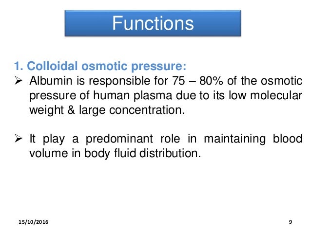 Albumin & its applications.