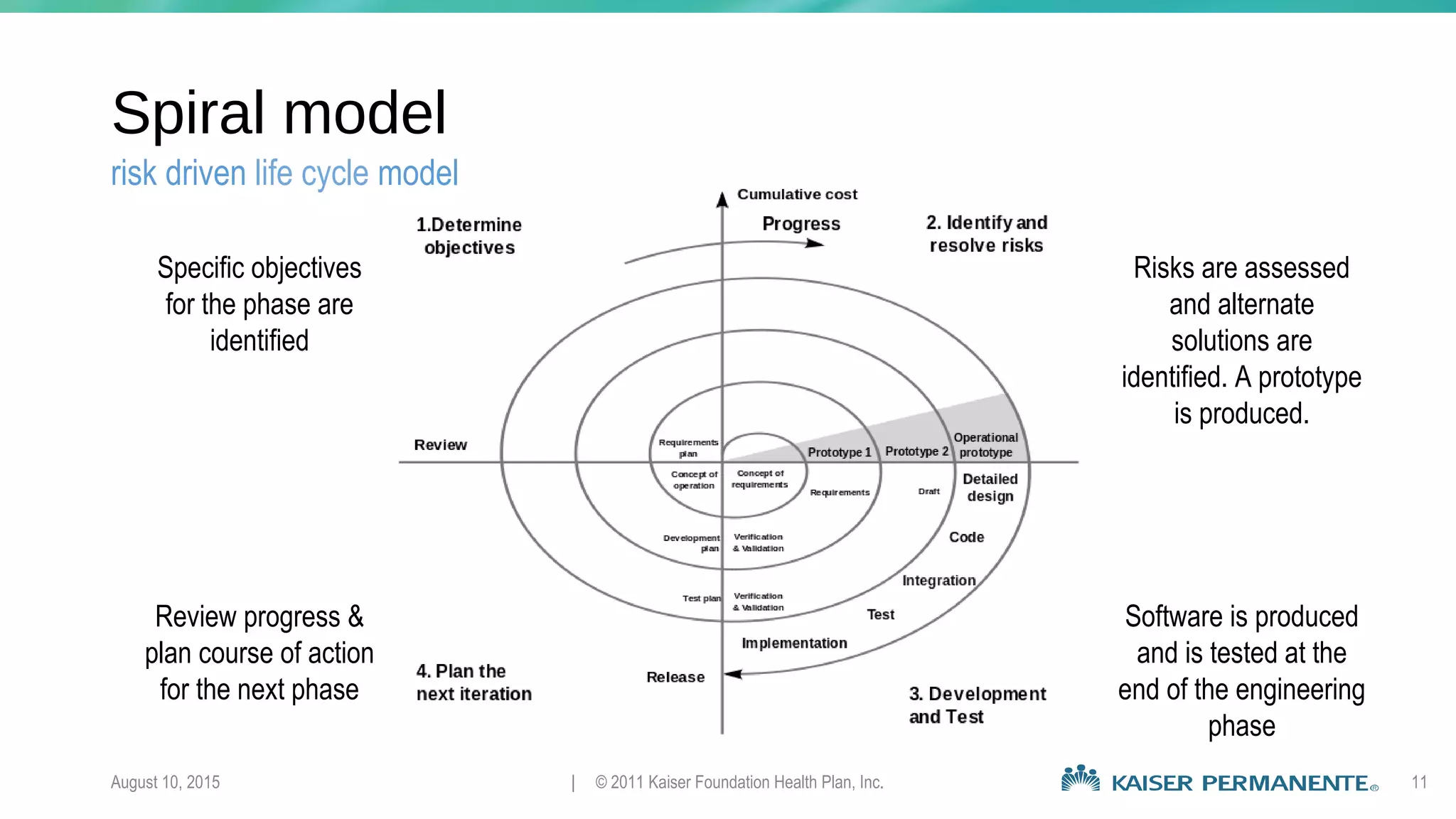 Spiral model
August 10, 2015 | © 2011 Kaiser Foundation Health Plan, Inc. 11
risk driven life cycle model
Specific objectives
for the phase are
identified
Review progress &
plan course of action
for the next phase
Risks are assessed
and alternate
solutions are
identified. A prototype
is produced.
Software is produced
and is tested at the
end of the engineering
phase
 
