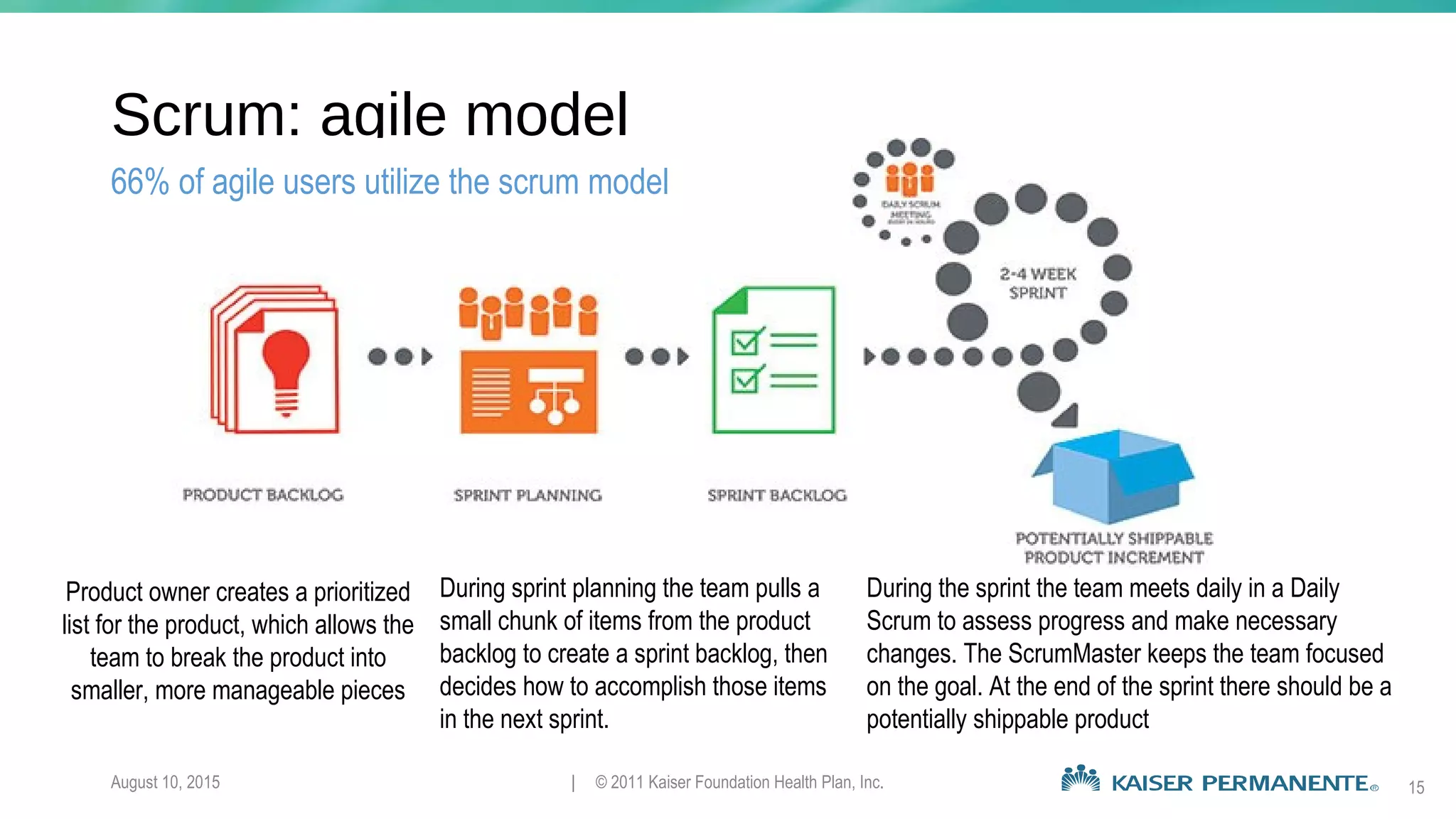 Scrum: agile model
August 10, 2015 | © 2011 Kaiser Foundation Health Plan, Inc. 15
Product owner creates a prioritized
list for the product, which allows the
team to break the product into
smaller, more manageable pieces
During sprint planning the team pulls a
small chunk of items from the product
backlog to create a sprint backlog, then
decides how to accomplish those items
in the next sprint.
During the sprint the team meets daily in a Daily
Scrum to assess progress and make necessary
changes. The ScrumMaster keeps the team focused
on the goal. At the end of the sprint there should be a
potentially shippable product
66% of agile users utilize the scrum model
 