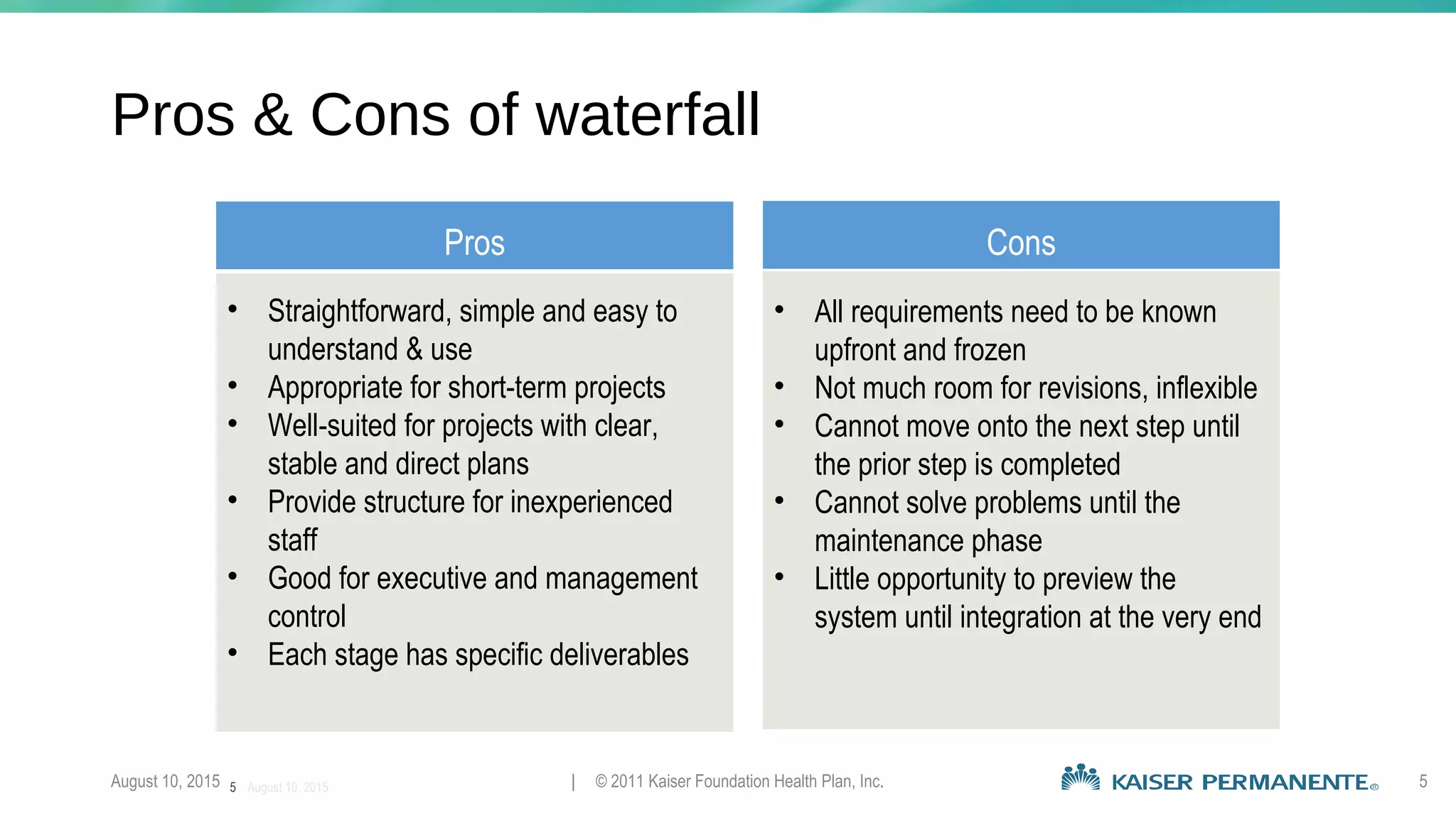 August 10, 2015 | © 2011 Kaiser Foundation Health Plan, Inc. 5
Pros & Cons of waterfall
5 August 10, 2015
Pros Cons
• Straightforward, simple and easy to
understand & use
• Appropriate for short-term projects
• Well-suited for projects with clear,
stable and direct plans
• Provide structure for inexperienced
staff
• Good for executive and management
control
• Each stage has specific deliverables
• All requirements need to be known
upfront and frozen
• Not much room for revisions, inflexible
• Cannot move onto the next step until
the prior step is completed
• Cannot solve problems until the
maintenance phase
• Little opportunity to preview the
system until integration at the very end
 
